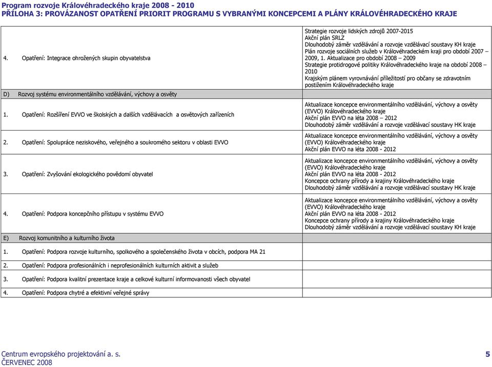 Opatření: Zvyšování ekologického povědomí obyvatel 4.