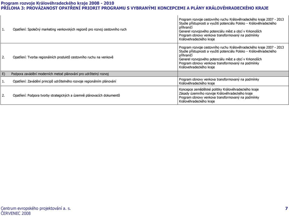 Opatření: Zavádění principů udržitelného rozvoje regionálním plánování 2.