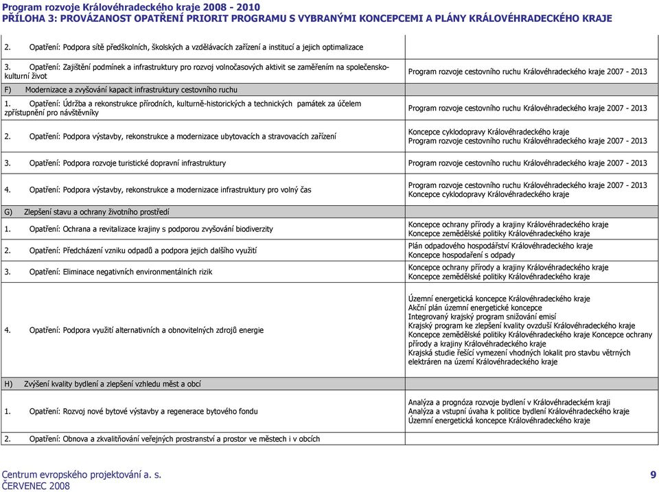 Opatření: Údržba a rekonstrukce přírodních, kulturně-historických a technických památek za účelem zpřístupnění pro návštěvníky 2.