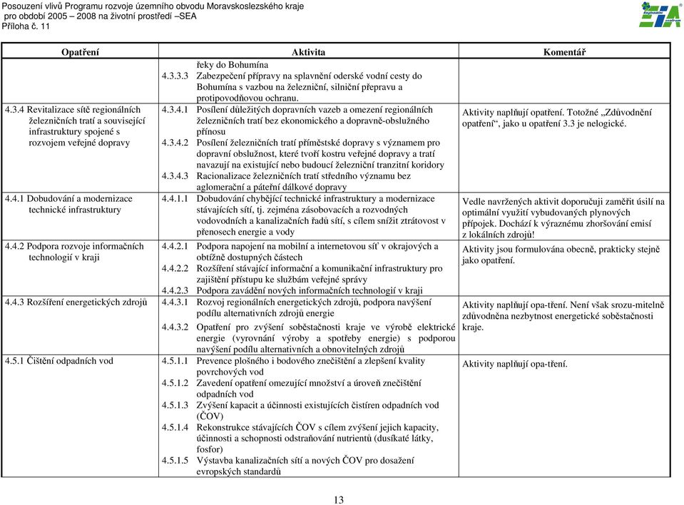 3.4.2 Posílení železničních tratí příměstské dopravy s významem pro dopravní obslužnost, které tvoří kostru veřejné dopravy a tratí navazují na existující nebo budoucí železniční tranzitní koridory 4.