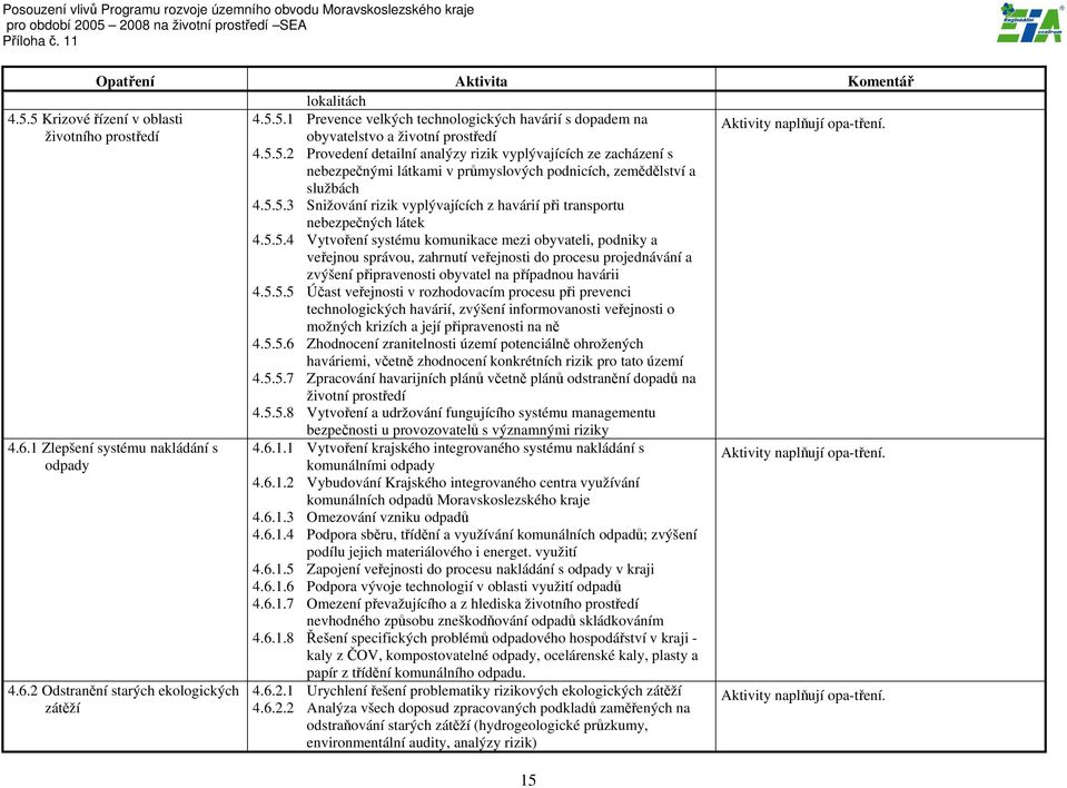 5.5.5 Účast veřejnosti v rozhodovacím procesu při prevenci technologických havárií, zvýšení informovanosti veřejnosti o možných krizích a její připravenosti na ně 4.5.5.6 Zhodnocení zranitelnosti území potenciálně ohrožených haváriemi, včetně zhodnocení konkrétních rizik pro tato území 4.