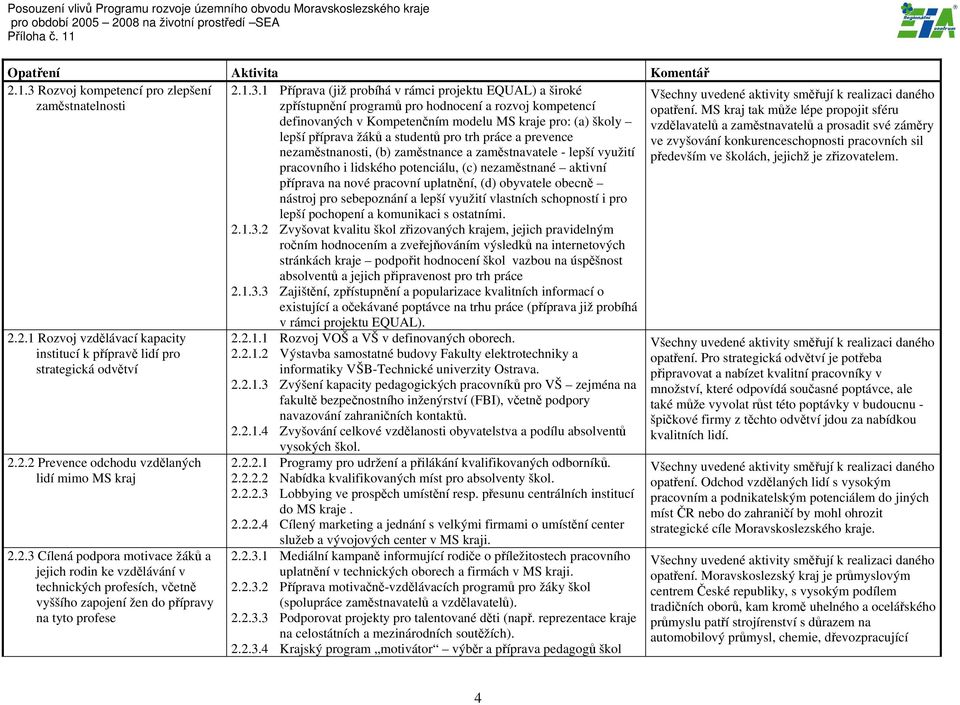 studentů pro trh práce a prevence nezaměstnanosti, (b) zaměstnance a zaměstnavatele - lepší využití pracovního i lidského potenciálu, (c) nezaměstnané aktivní příprava na nové pracovní uplatnění, (d)