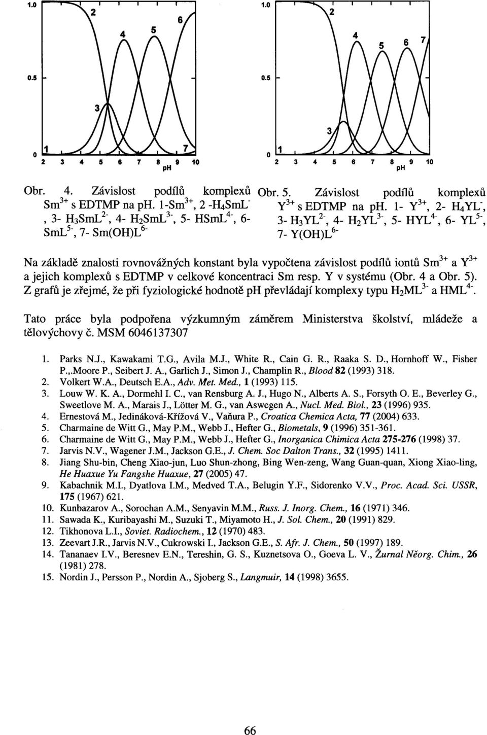 vypočtena závislost podílů iontů Sm 3+ a Y 3+ a jejich komplexů s EDTMP v celkové koncentraci Sm resp. Y v systému (Obr. 4 a Obr. 5).