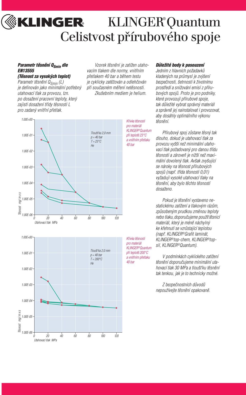 00E-05 Tloušt'ka 2,0 mm p = 40 bar T = 23 C He 1.00E-06 0 20 40 60 80 120 1.00E+00 1.00E-01 1.00E-02 1.