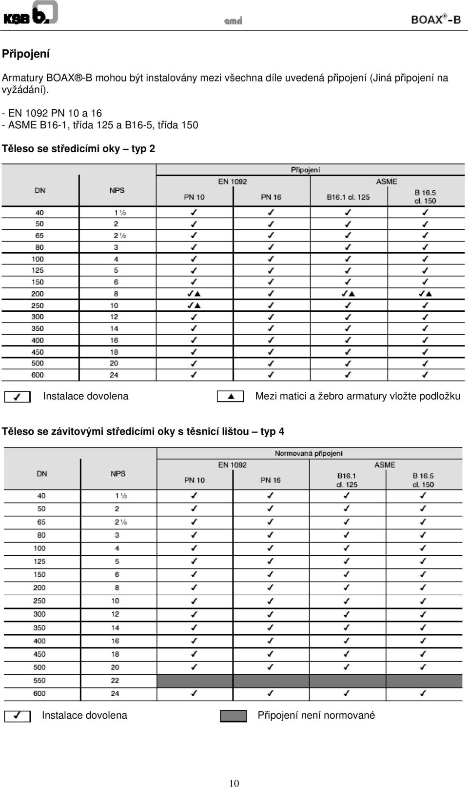 - EN 1092 PN 10 a 16 - ASME B16-1, třída 125 a B16-5, třída 150 Těleso se středicími oky typ 2