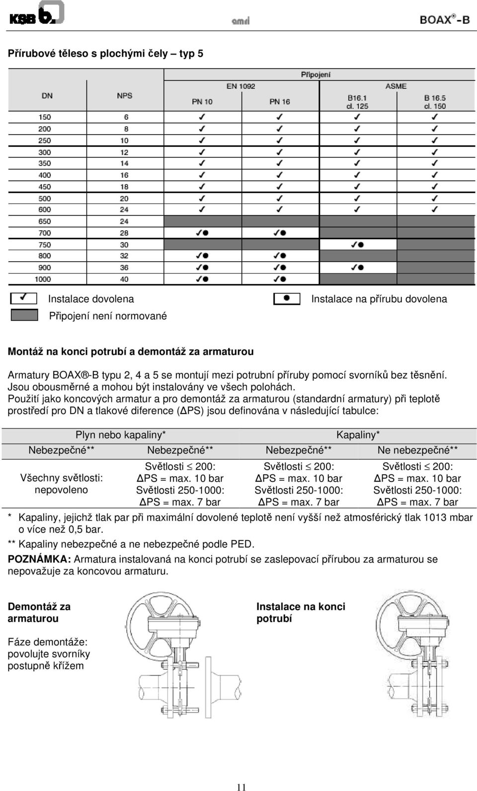 Použití jako koncových armatur a pro demontáž za armaturou (standardní armatury) při teplotě prostředí pro DN a tlakové diference ( PS) jsou definována v následující tabulce: Plyn nebo kapaliny*