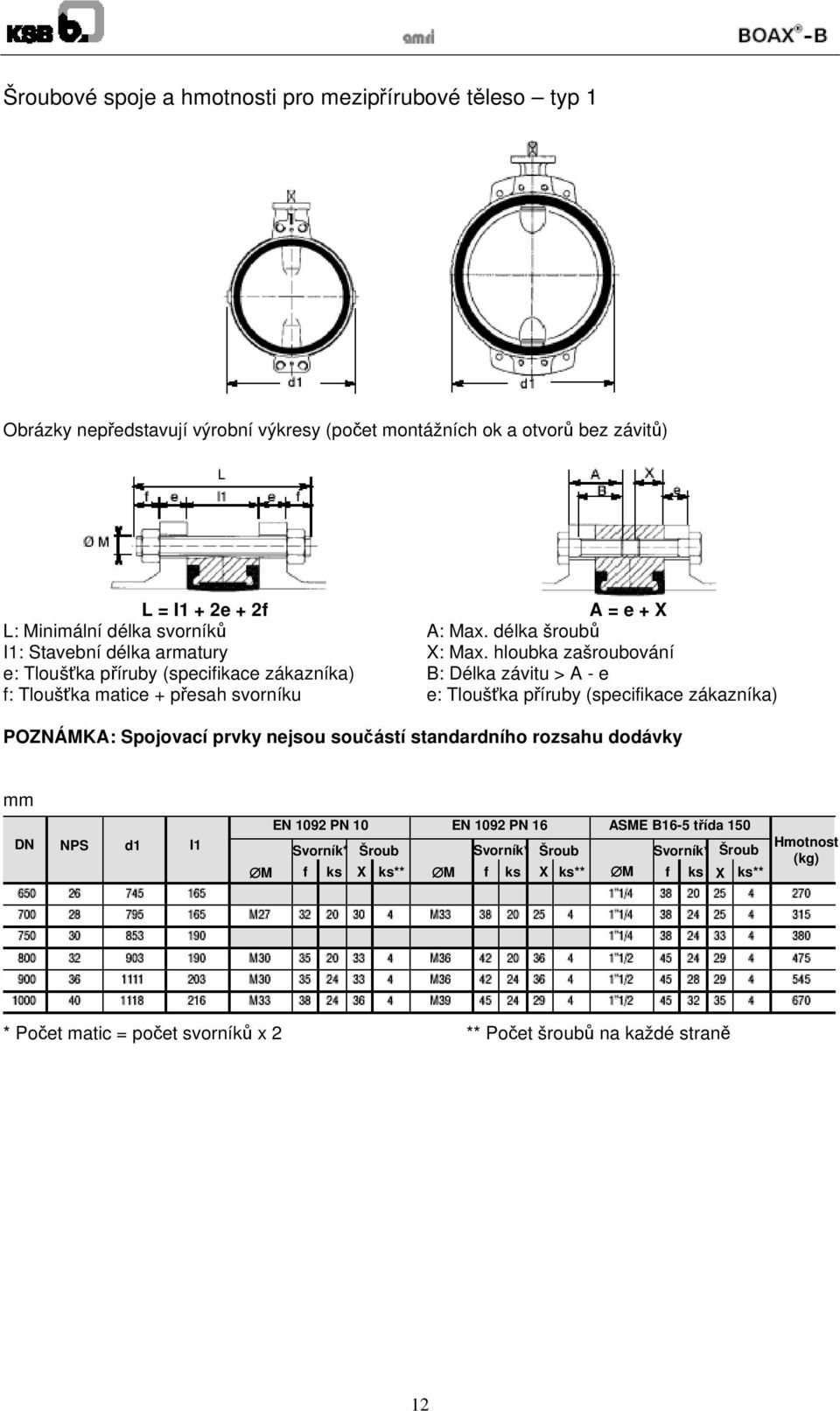 hloubka zašroubování B: Délka závitu > A - e e: Tloušťka příruby (specifikace zákazníka) POZNÁMKA: Spojovací prvky nejsou součástí standardního rozsahu dodávky mm DN NPS d1 I1 EN