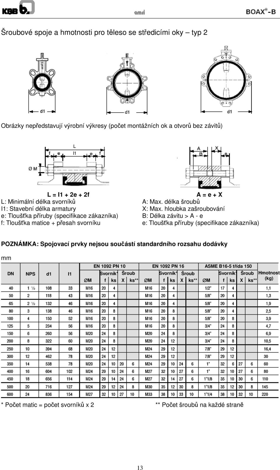 hloubka zašroubování B: Délka závitu > A - e e: Tloušťka příruby (specifikace zákazníka) POZNÁMKA: Spojovací prvky nejsou součástí standardního rozsahu dodávky mm DN NPS d1 I1 EN