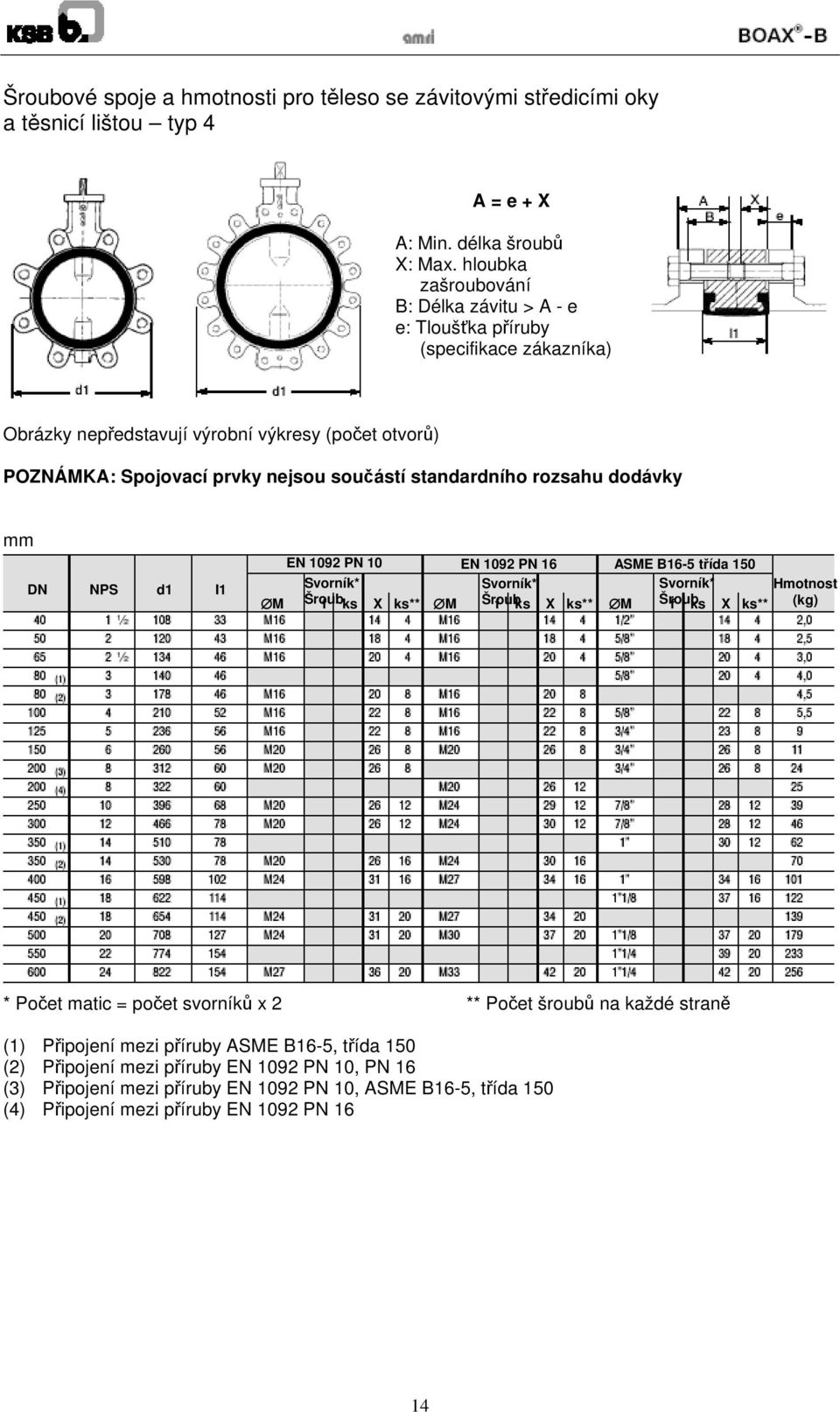 standardního rozsahu dodávky mm DN NPS d1 I1 EN 1092 PN 10 EN 1092 PN 16 ASME B16-5 třída 150 Svorník* Svorník* Svorník* Hmotnost M Šroub f ks X ks** M Šroub f ks X ks** M Šroub f ks X ks** (kg)