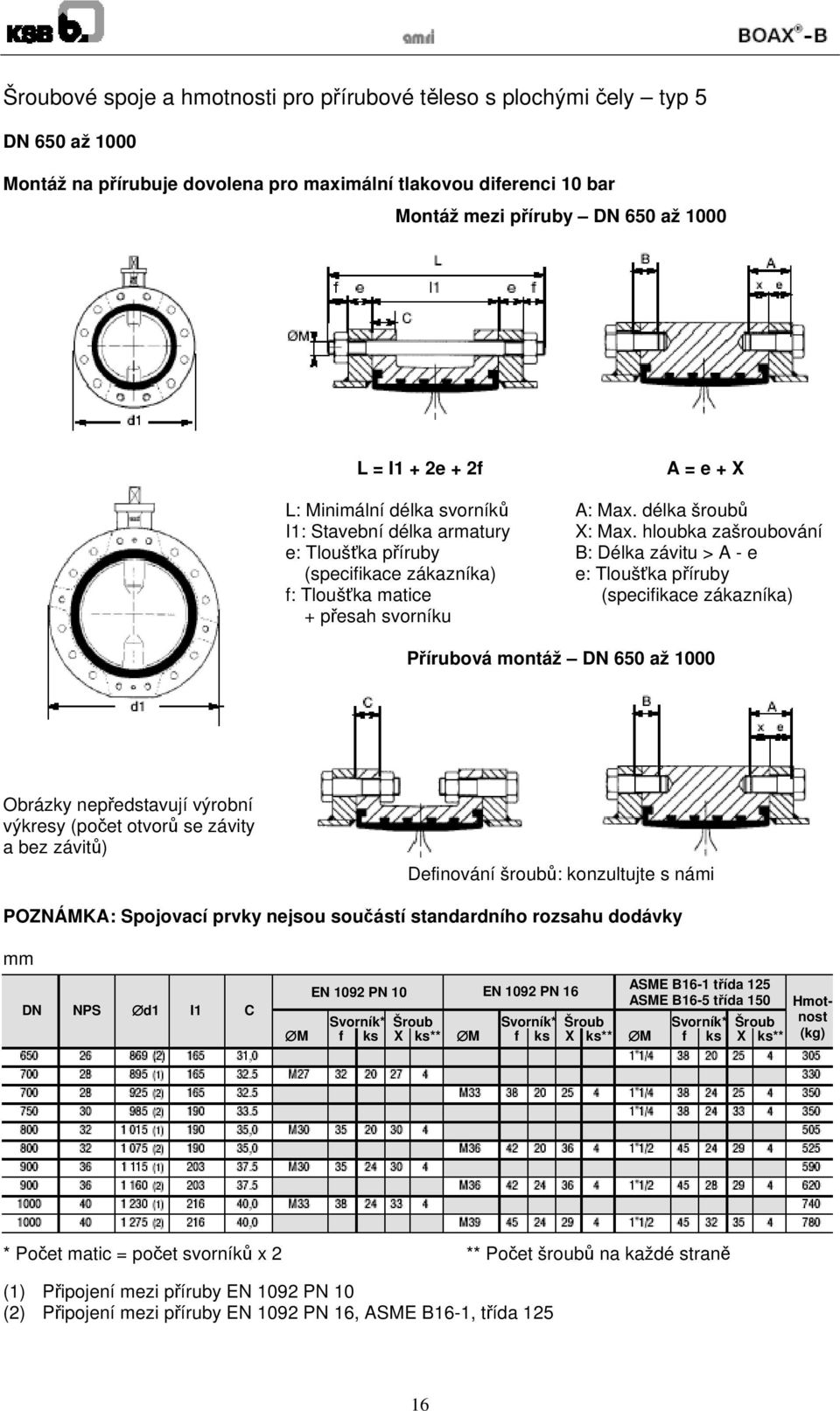 hloubka zašroubování B: Délka závitu > A - e e: Tloušťka příruby (specifikace zákazníka) Přírubová montáž DN 650 až 1000 Obrázky nepředstavují výrobní výkresy (počet otvorů se závity a bez závitů)