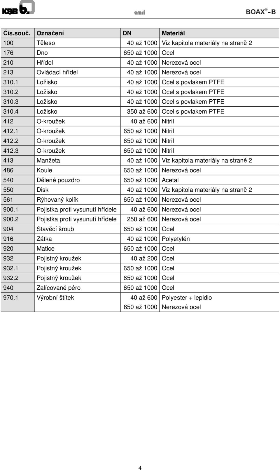 4 Ložisko 350 až 600 Ocel s povlakem PTFE 412 O-kroužek 40 až 600 Nitril 412.1 O-kroužek 650 až 1000 Nitril 412.2 O-kroužek 650 až 1000 Nitril 412.