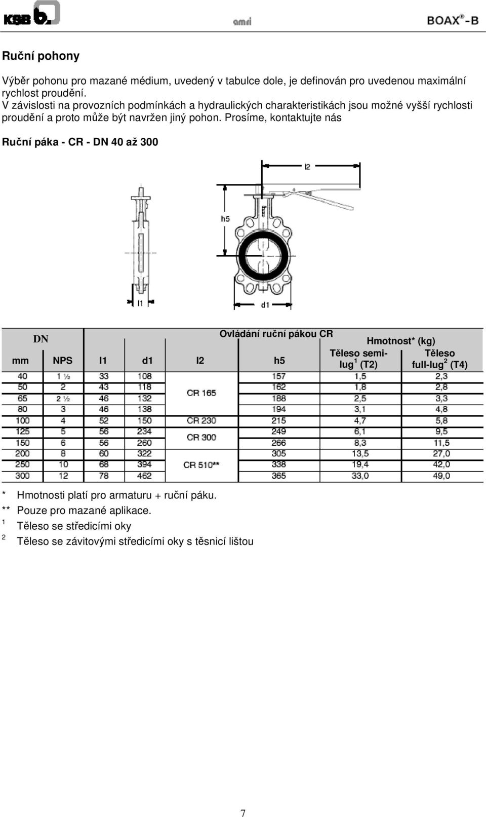 Prosíme, kontaktujte nás Ruční páka - CR - DN 40 až 300 DN Ovládání ruční pákou CR mm NPS I1 d1 I2 h5 Těleso semilug 1 (T2) Hmotnost* (kg) Těleso