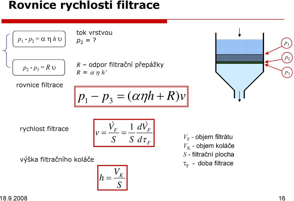 p p = ( αη h R ) v 1 3 + rychlost filtrace v = V& S F