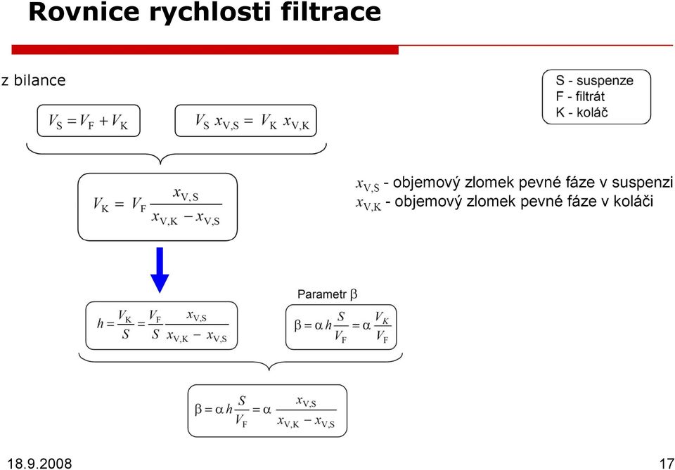 filtrace z