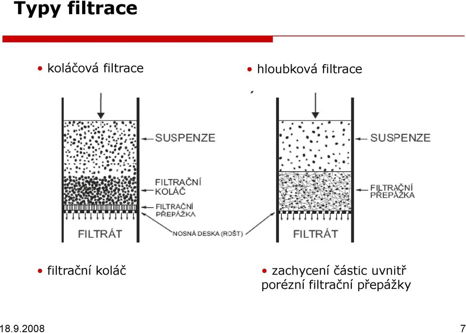 koláč zachycení částic uvnitř