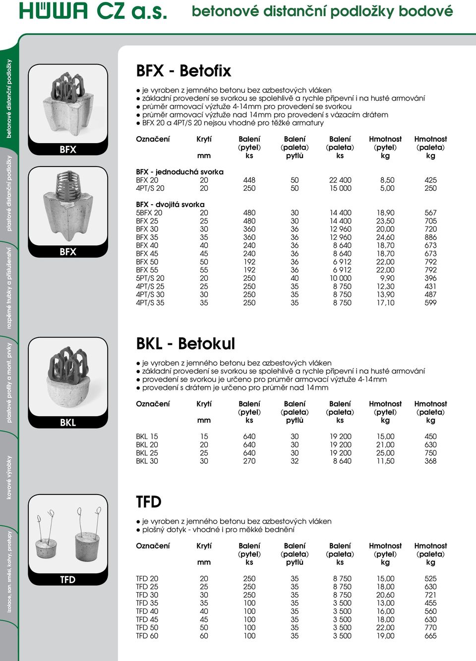 Označení Krytí Balení Balení Balení Hmotnost Hmotnost (pytel) (paleta) ( paleta) (pytel) (paleta) mm ks pytlů ks kg kg - PDF Free Download