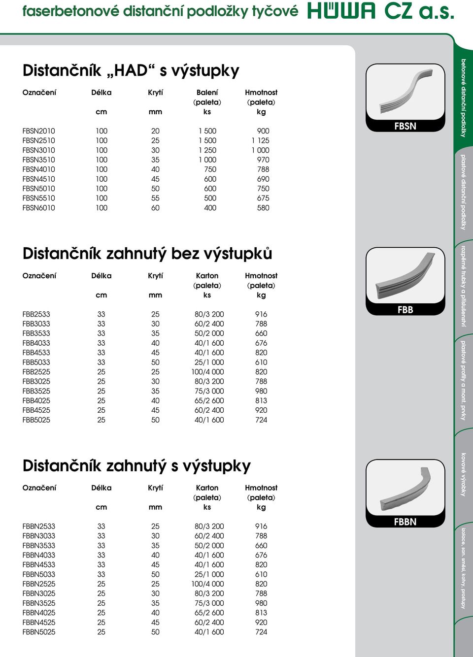 Označení Krytí Balení Balení Balení Hmotnost Hmotnost (pytel) (paleta) ( paleta) (pytel) (paleta) mm ks pytlů ks kg kg - PDF Free Download