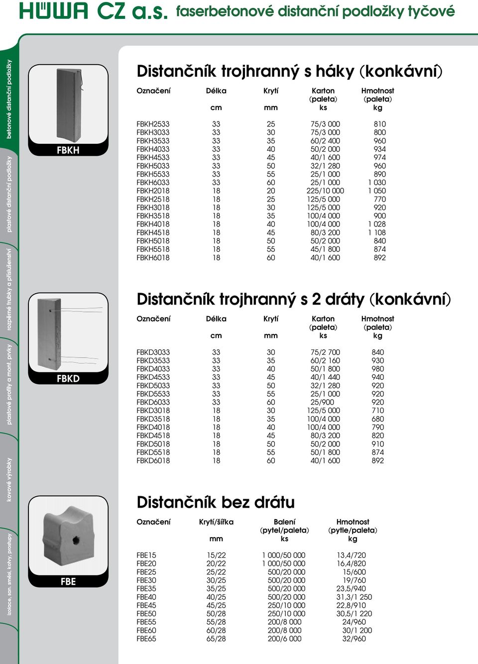 000 1 050 FBKH2518 18 25 125/5 000 770 FBKH3018 18 30 125/5 000 920 FBKH3518 18 35 100/4 000 900 FBKH4018 18 40 100/4 000 1 028 FBKH4518 18 45 80/3 200 1 108 FBKH5018 18 50 50/2 000 840 FBKH5518 18