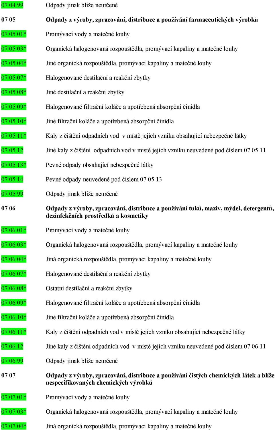 a reakční zbytky 07 05 09* Halogenované filtrační koláče a upotřebená absorpční činidla 07 05 10* Jiné filtrační koláče a upotřebená absorpční činidla 07 05 11* Kaly z čištění odpadních vod v místě