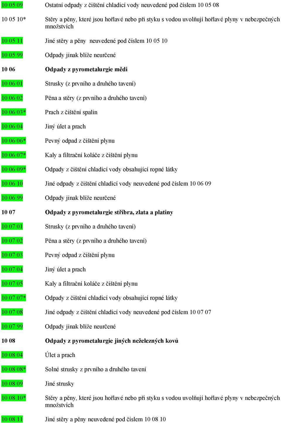 prvního a druhého tavení) 10 06 03* Prach z čištění spalin 10 06 04 Jiný úlet a prach 10 06 06* Pevný odpad z čištění plynu 10 06 07* Kaly a filtrační koláče z čištění plynu 10 06 09* Odpady z