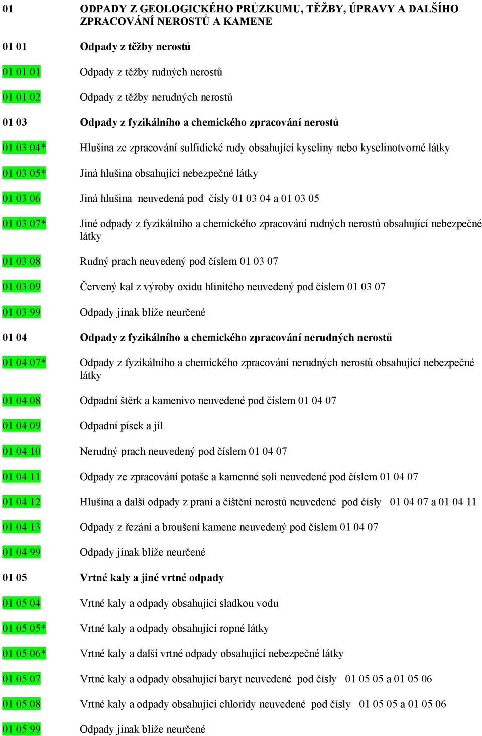látky 01 03 06 Jiná hlušina neuvedená pod čísly 01 03 04 a 01 03 05 01 03 07* Jiné odpady z fyzikálního a chemického zpracování rudných nerostů obsahující nebezpečné látky 01 03 08 Rudný prach