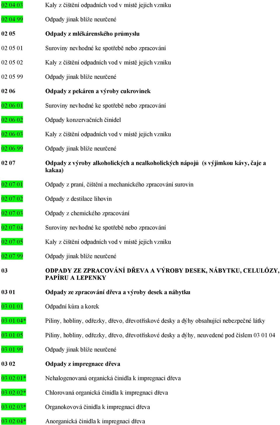 Odpady konzervačních činidel 02 06 03 Kaly z čištění odpadních vod v místě jejich vzniku 02 06 99 Odpady jinak blíže neurčené 02 07 Odpady z výroby alkoholických a nealkoholických nápojů (s výjimkou