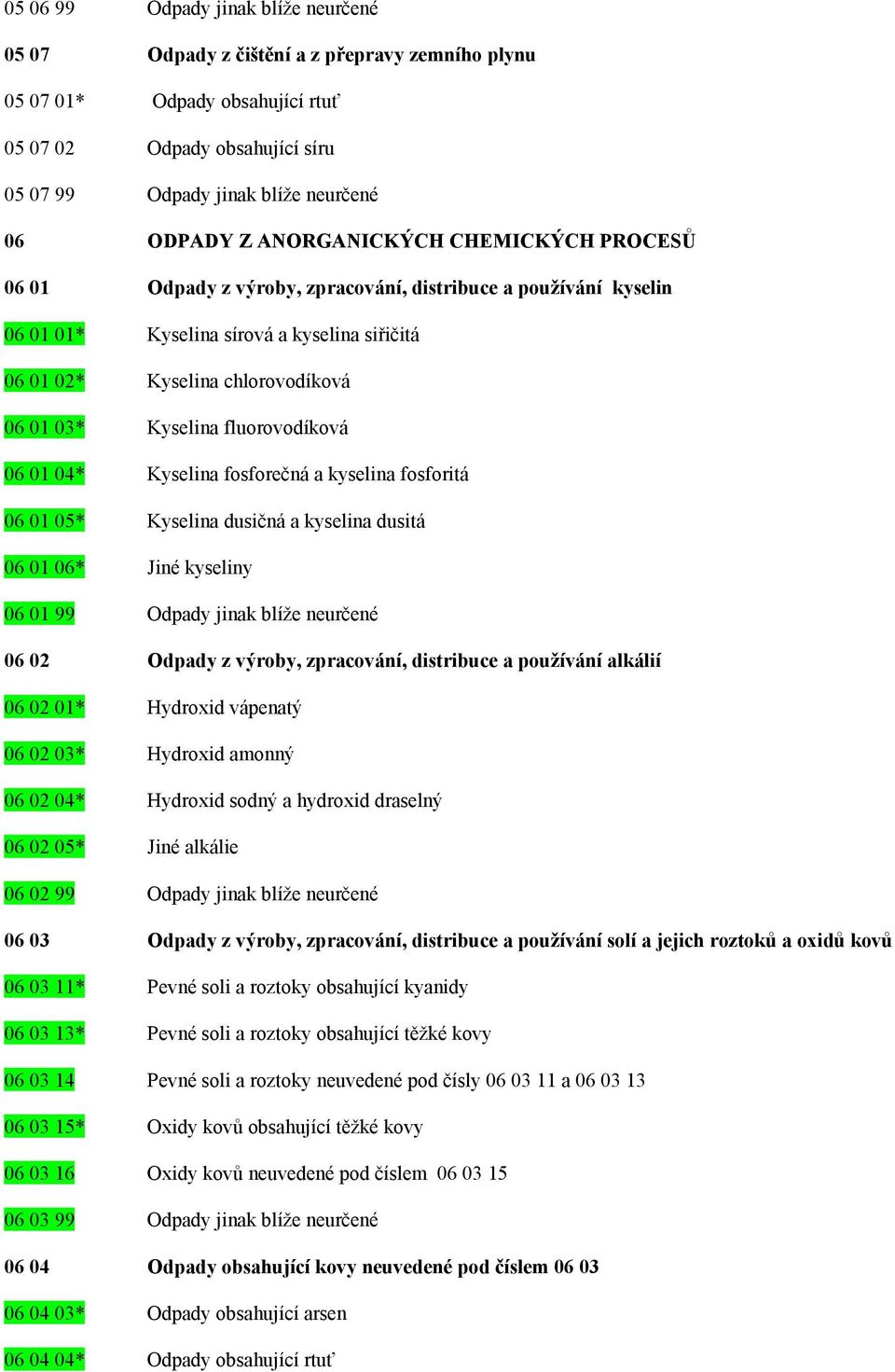 fluorovodíková 06 01 04* Kyselina fosforečná a kyselina fosforitá 06 01 05* Kyselina dusičná a kyselina dusitá 06 01 06* Jiné kyseliny 06 01 99 Odpady jinak blíže neurčené 06 02 Odpady z výroby,