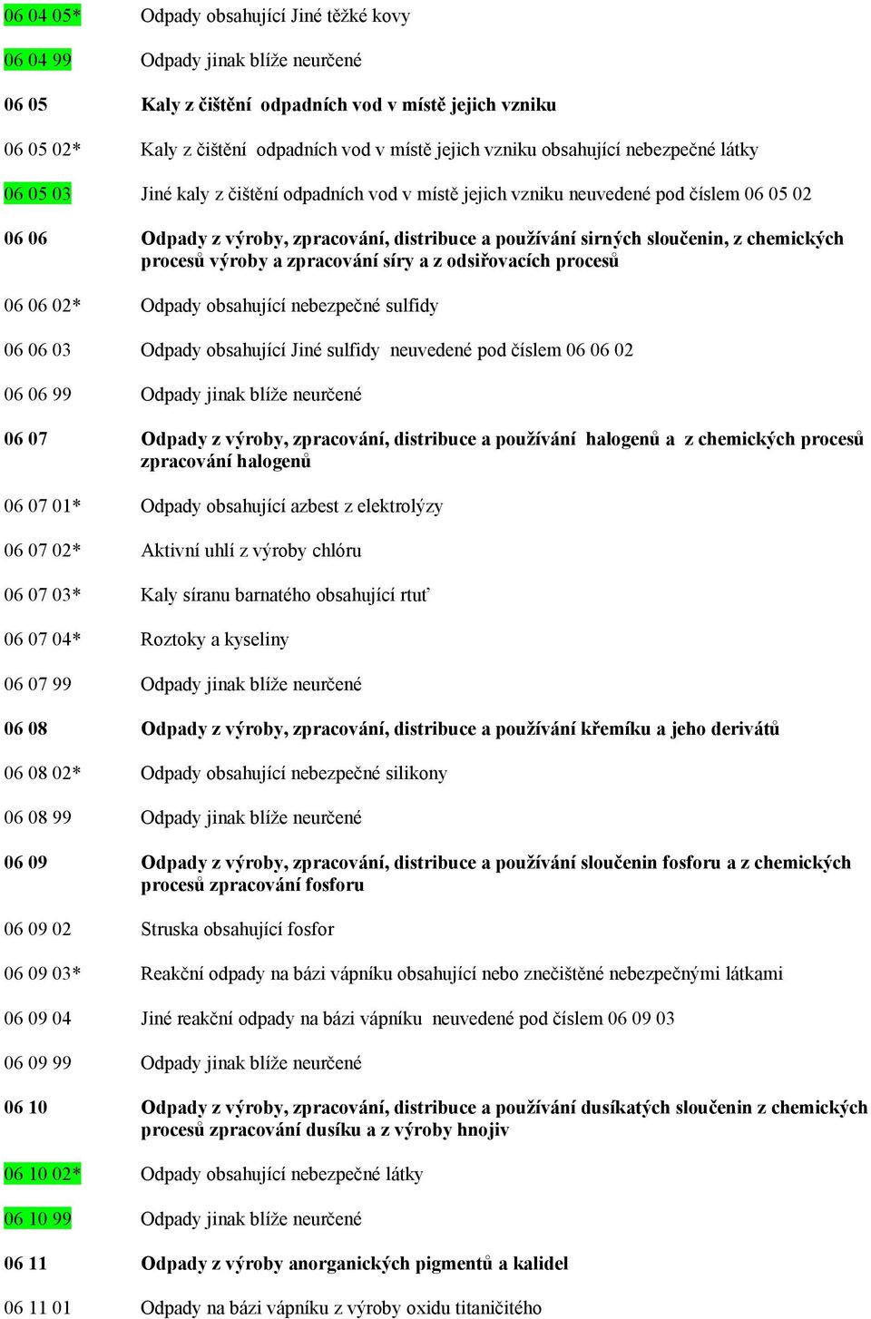 z chemických procesů výroby a zpracování síry a z odsiřovacích procesů 06 06 02* Odpady obsahující nebezpečné sulfidy 06 06 03 Odpady obsahující Jiné sulfidy neuvedené pod číslem 06 06 02 06 06 99