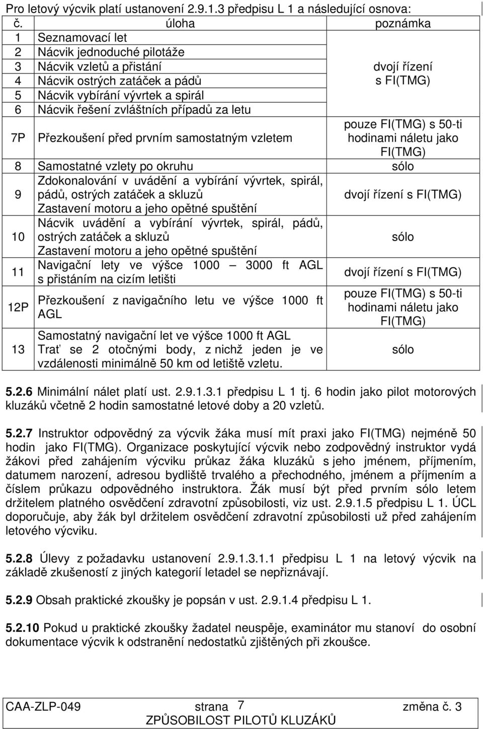 7P Přezkoušení před prvním samostatným vzletem s FI(TMG) pouze FI(TMG) s 50-ti hodinami náletu jako FI(TMG) 8 Samostatné vzlety po okruhu sólo 9 Zdokonalování v uvádění a vybírání vývrtek, spirál,