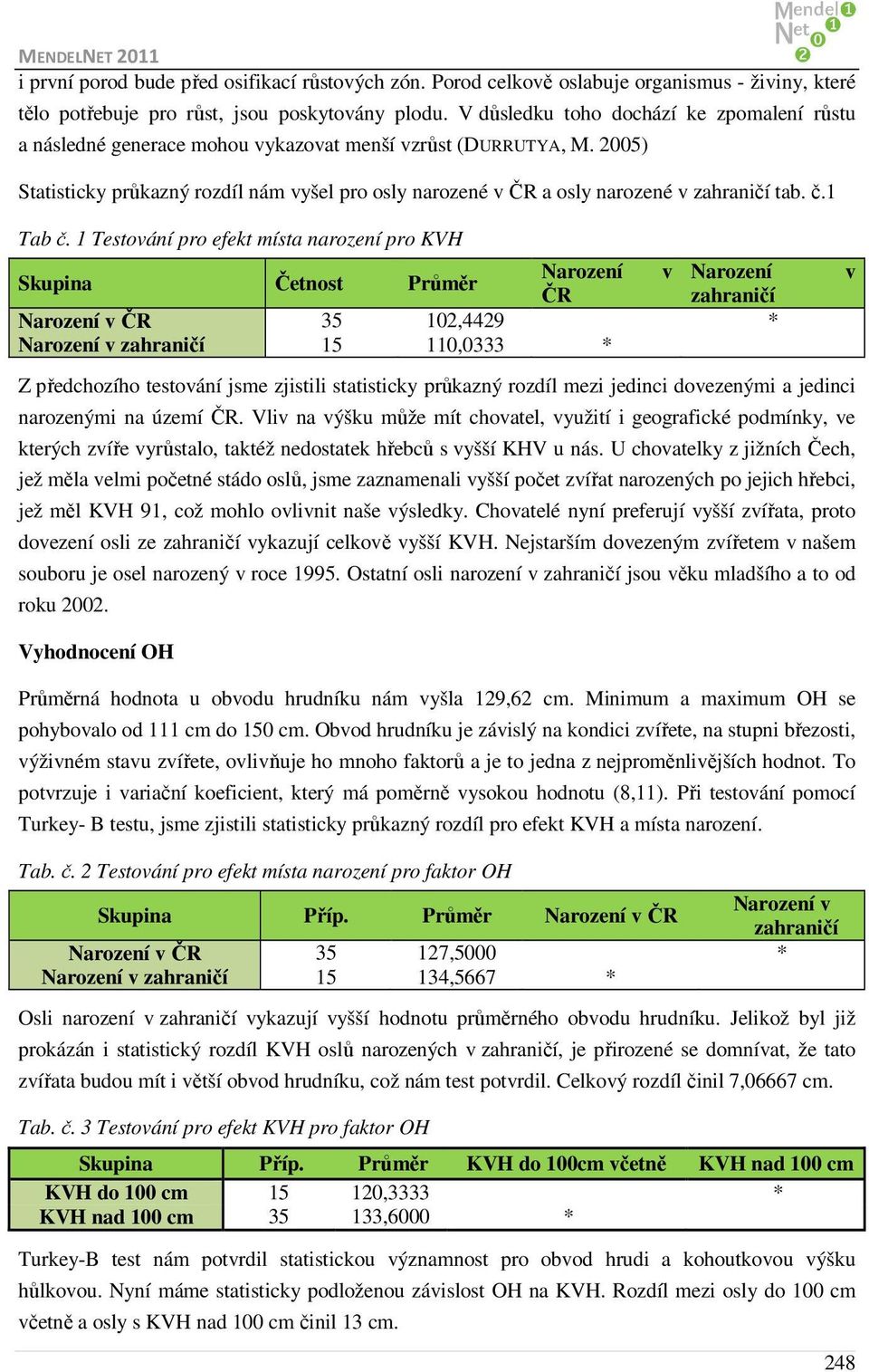 2005) Statisticky průkazný rozdíl nám vyšel pro osly narozené v ČR a osly narozené v zahraničí tab. č.1 Tab č.