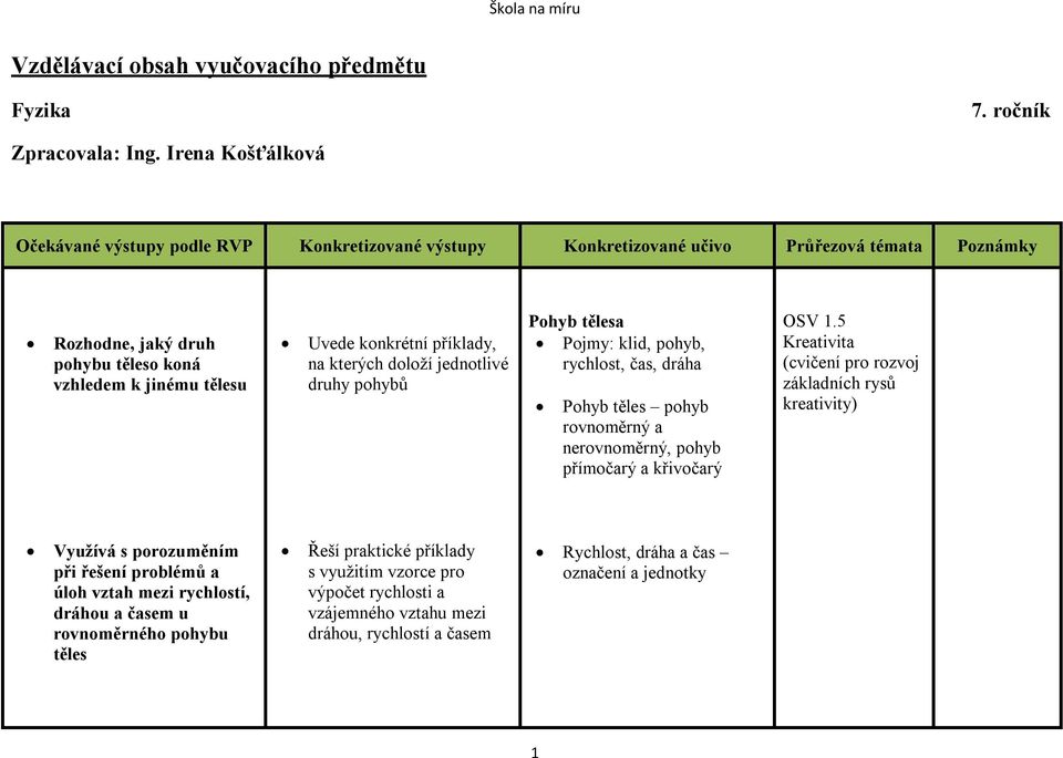 klid, pohyb, rychlost, čas, dráha Pohyb těles pohyb rovnoměrný a nerovnoměrný, pohyb přímočarý a křivočarý OSV 1.