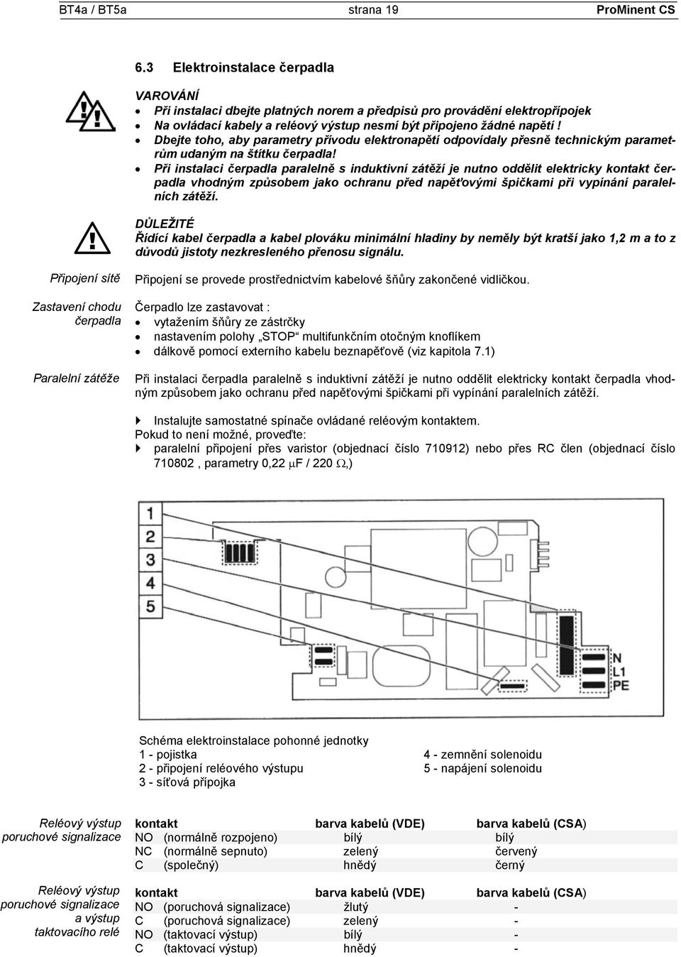 Dbejte toho, aby parametry přívodu elektronapětí odpovídaly přesně technickým parametrům udaným na štítku čerpadla!
