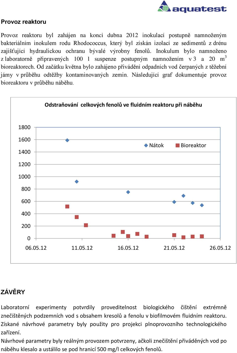 Od začátku května bylo zahájeno přivádění odpadních vod čerpaných z těžební jámy v průběhu odtěžby kontaminovaných zemin. Následující graf dokumentuje provoz bioreaktoru v průběhu náběhu.