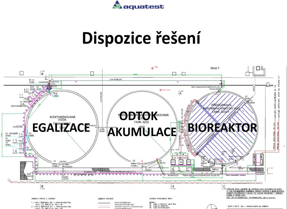 EGALIZACE