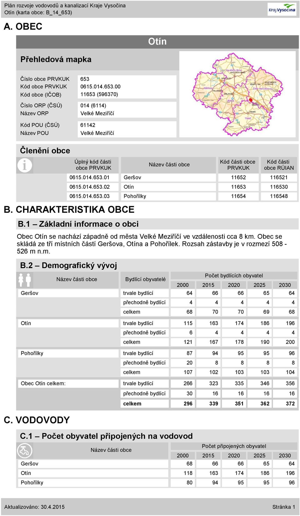 00 Kód obce (IČOB) 11653 (596370) Číslo ORP (ČSÚ) 014 (6114) Název ORP Kód POU (ČSÚ) 61142 Název POU Velké Meziříčí Velké Meziříčí Členění obce Úplný kód části obce PRVKUK B. CHARAKTERISTIKA OBCE B.