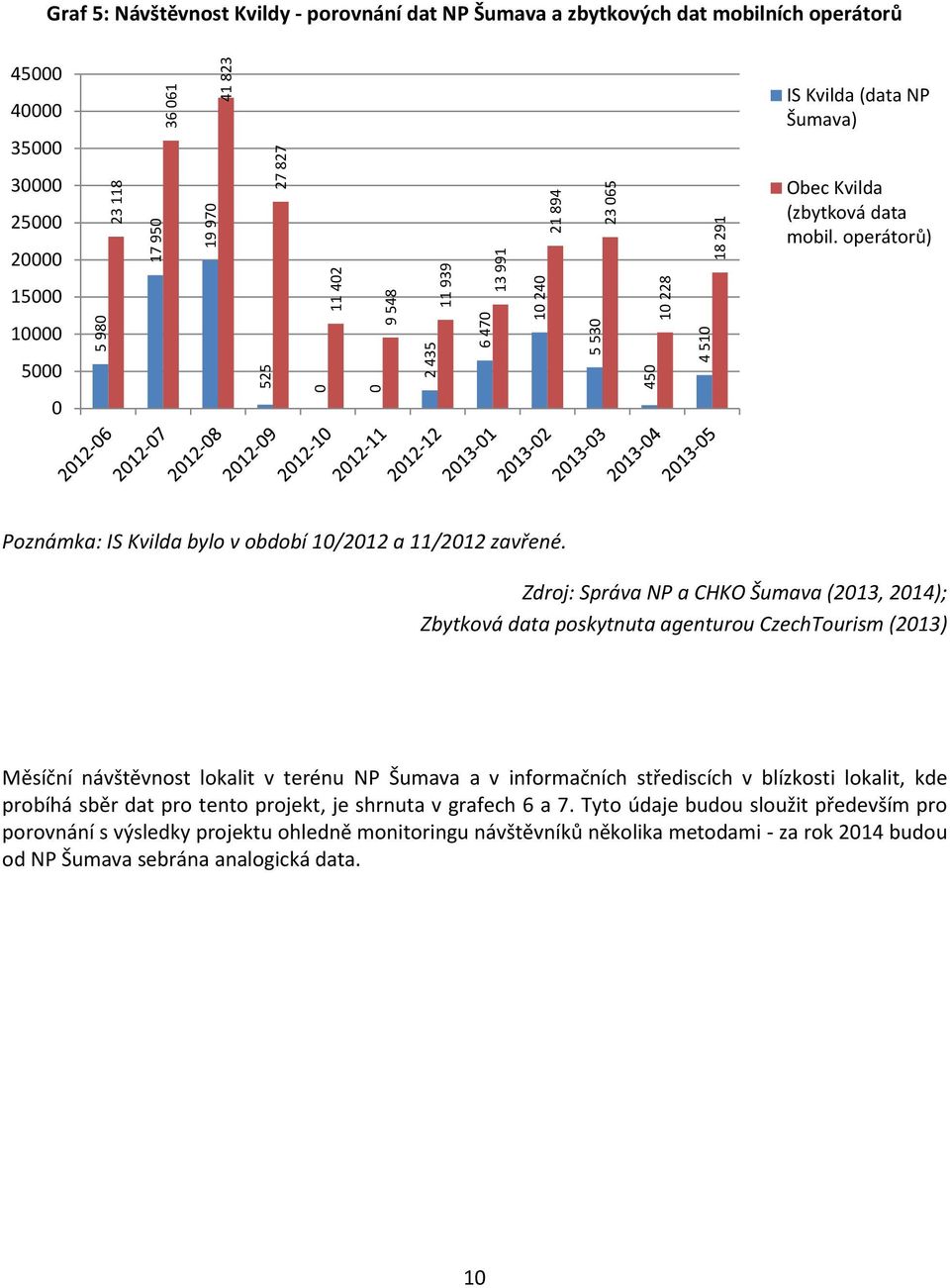 operátorů) 0 0 0 Poznámka: IS Kvilda bylo v období 10/2012 a 11/2012 zavřené.