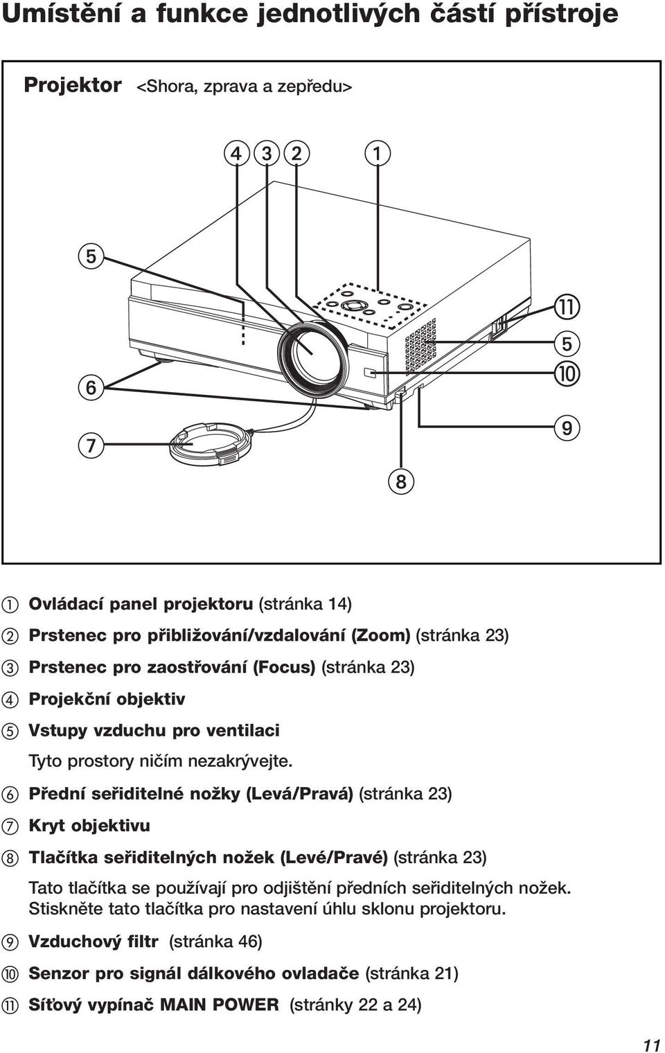 Pfiední sefiiditelné noïky (Levá/Pravá) (stránka 23) Kryt objektivu Tlaãítka sefiiditeln ch noïek (Levé/Pravé) (stránka 23) Tato tlaãítka se pouïívají pro odji tûní