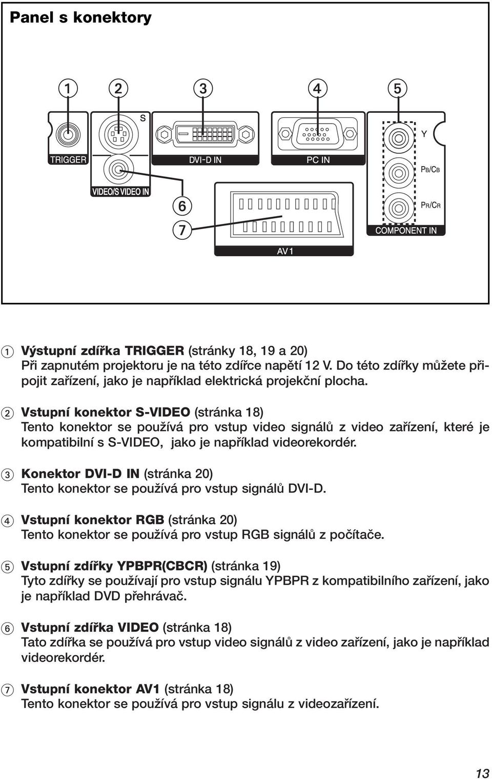 Vstupní konektor S-VIDEO (stránka 18) Tento konektor se pouïívá pro vstup video signálû z video zafiízení, které je kompatibilní s S-VIDEO, jako je napfiíklad videorekordér.