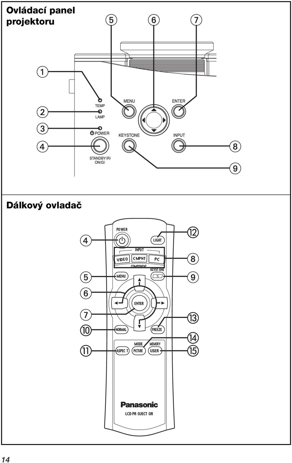 projektoru