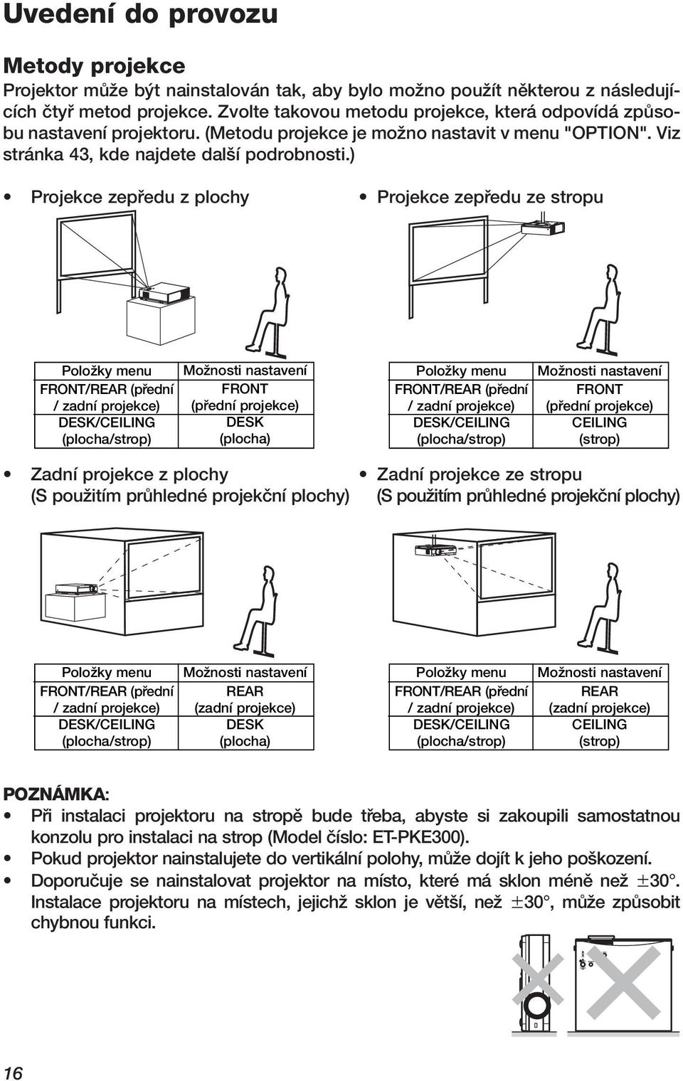 ) Projekce zepfiedu z plochy Projekce zepfiedu ze stropu PoloÏky menu FRONT/REAR (pfiední / zadní projekce) DESK/CEILING (plocha/strop) MoÏnosti nastavení FRONT (pfiední projekce) DESK (plocha)