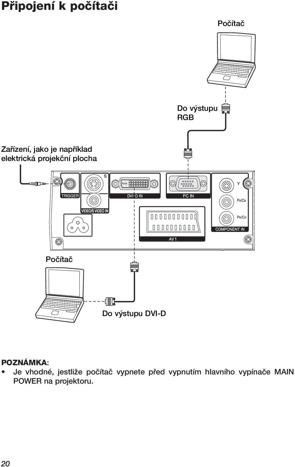 Do v stupu DVI-D Je vhodné, jestliïe poãítaã vypnete