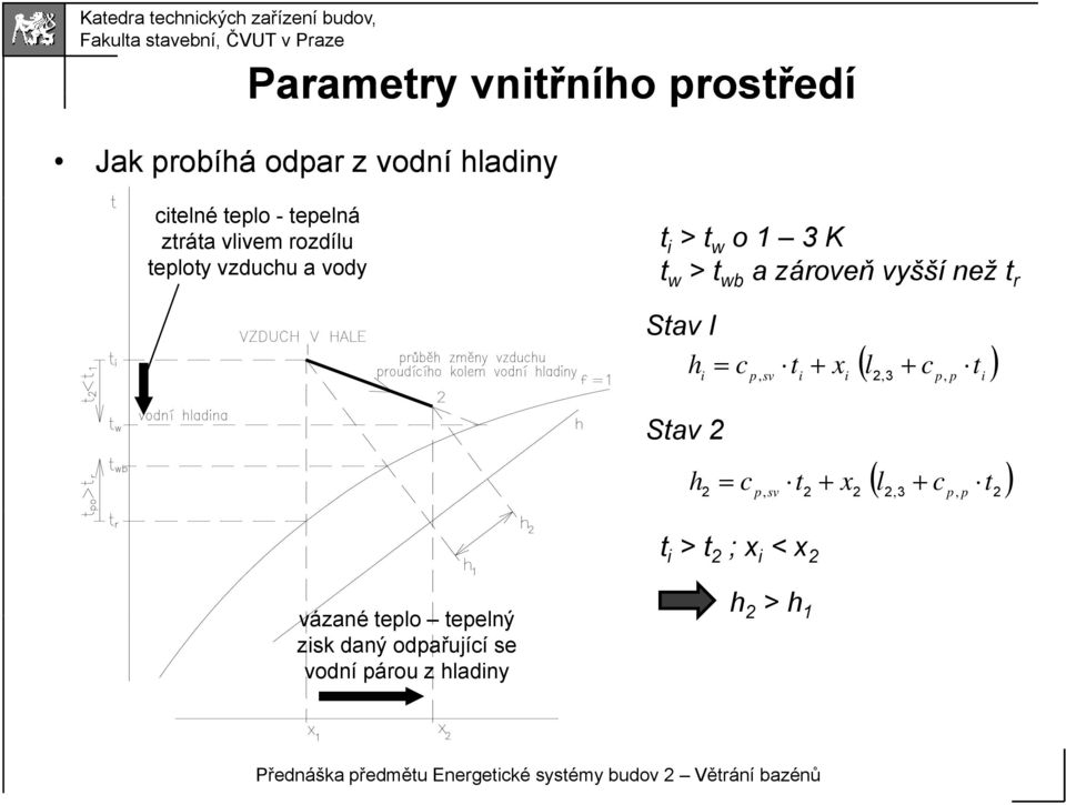 h Stav 2 h ( l + c t ) i = c p, sv t i + x i 2, 3 p, p ( l + c ) 2 = c p, sv t2 + x2 2, 3 p, p t2