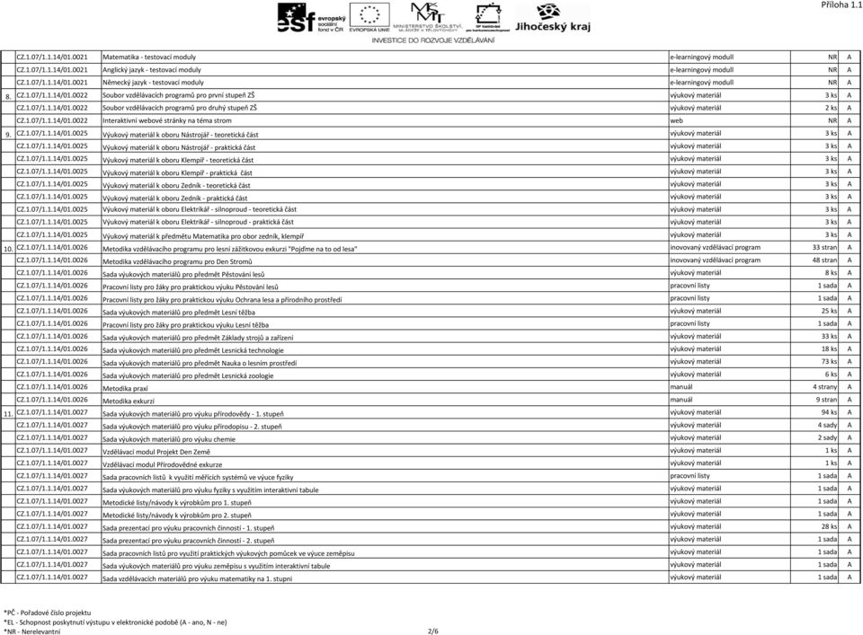 CZ.1.07/1.1.14/01.0025 Výukový materiál k oboru Nástrojář - teoretická část výukový materiál 3 ks A CZ.1.07/1.1.14/01.0025 Výukový materiál k oboru Nástrojář - praktická část výukový materiál 3 ks A CZ.