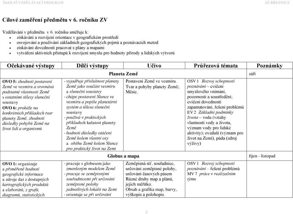 vytváření aktivních přístupů k rozvíjení smyslu pro hodnoty přírody a lidských výtvorů Očekávané výstupy Dílčí výstupy Učivo Průřezová témata Poznámky OVO 5: zhodnotí postavení Země ve vesmíru a