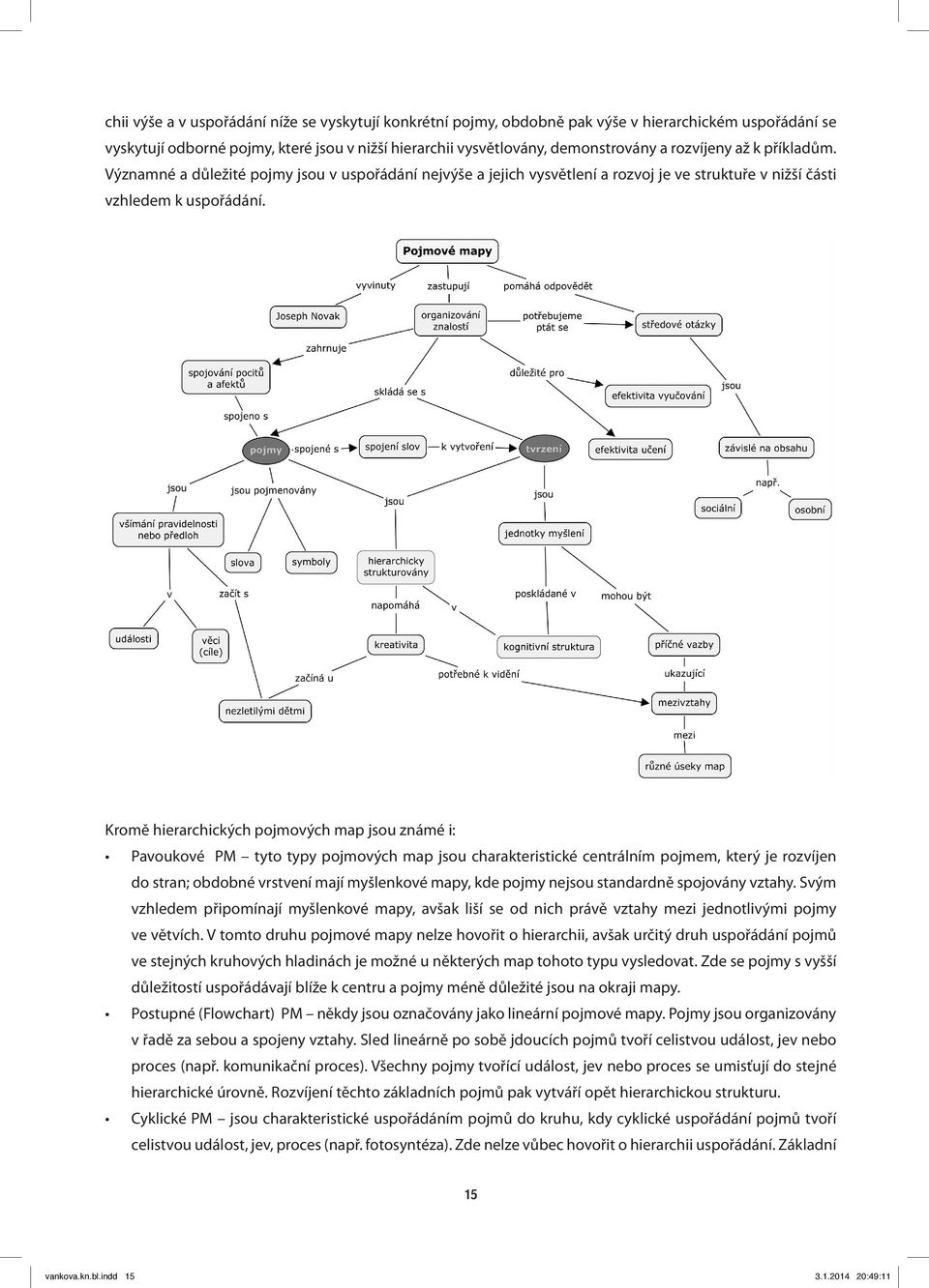 Kromě hierarchických pojmových map jsou známé i: Pavoukové PM tyto typy pojmových map jsou charakteristické centrálním pojmem, který je rozvíjen do stran; obdobné vrstvení mají myšlenkové mapy, kde