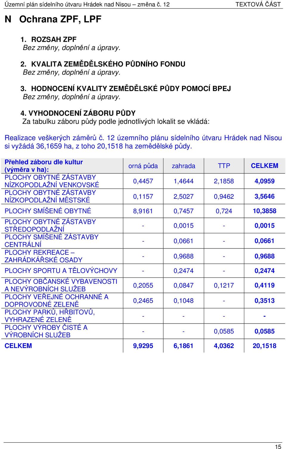 12 územního plánu sídelního útvaru si vyžádá 36,1659 ha, z toho 20,1518 ha zemědělské půdy.