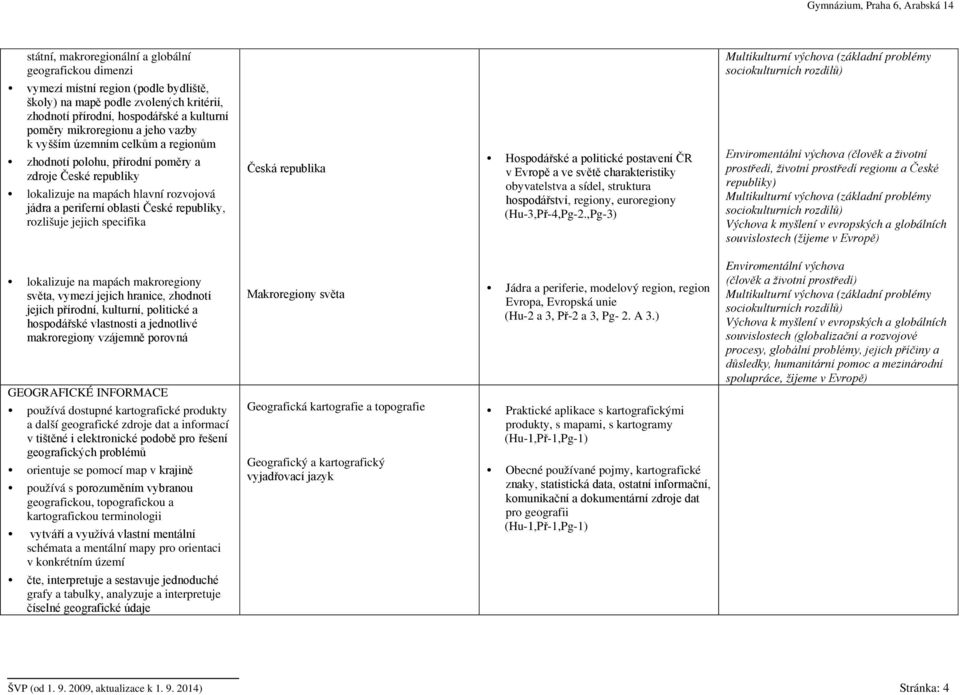 jejich specifika Česká republika Hospodářské a politické postavení ČR v Evropě a ve světě charakteristiky obyvatelstva a sídel, struktura hospodářství, regiony, euroregiony (Hu-3,Př-4,Pg-2.