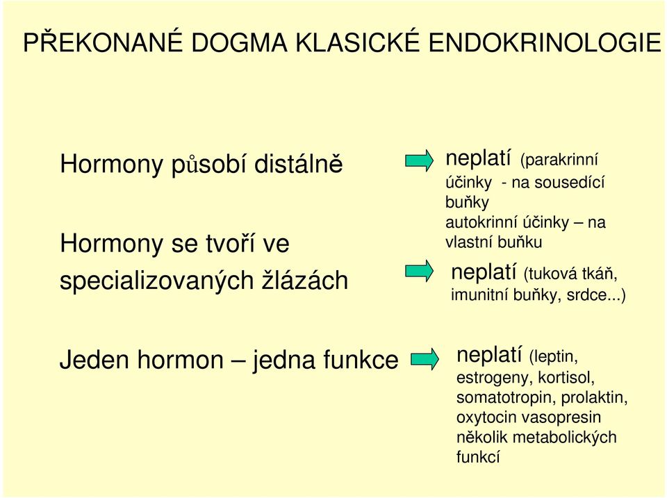 vlastní buňku neplatí (tuková tkáň, imunitní buňky, srdce.