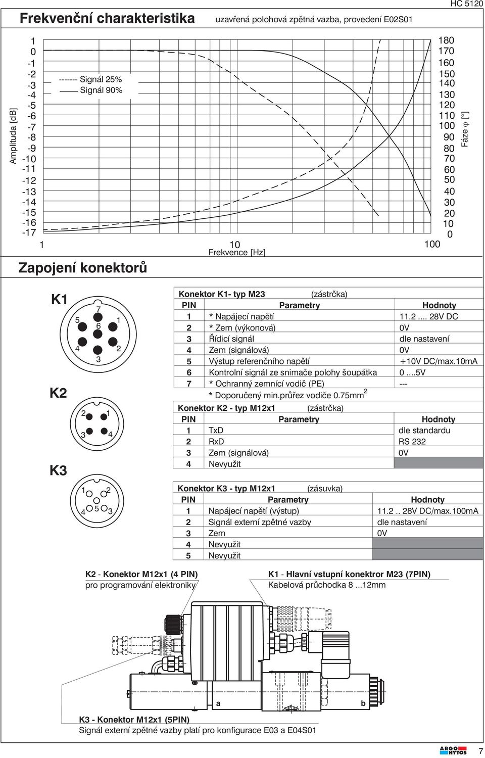 mA 6 Kontrolní signál ze snimače polohy šoupátka...v 7 * Ochranný zemnící vodič (PE) --- * Doporučený min.průřez vodiče.