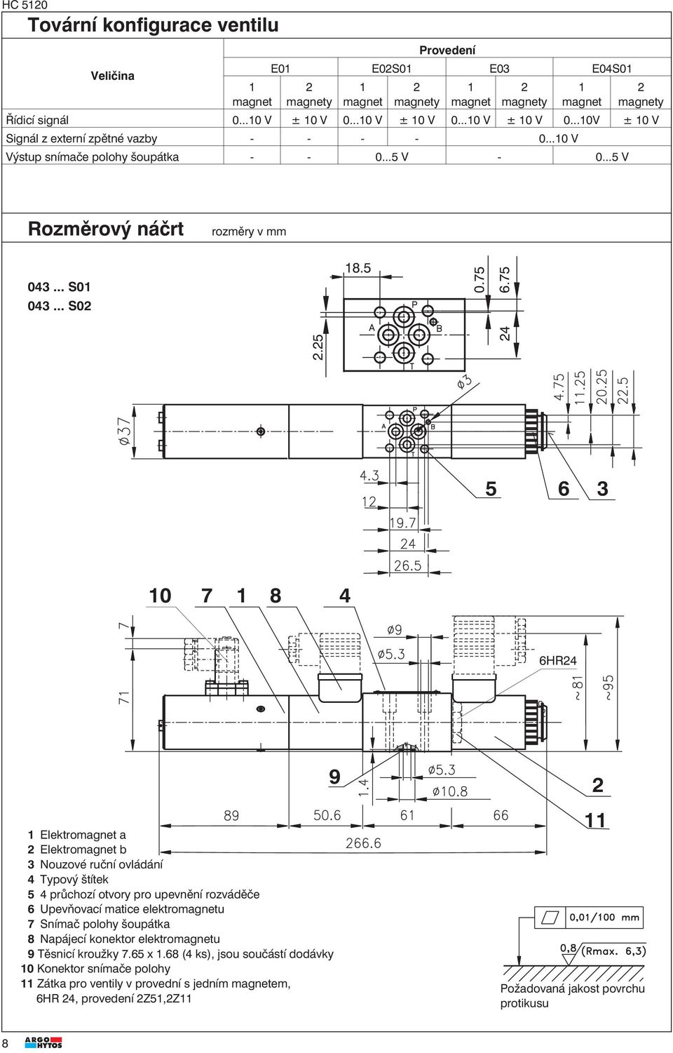 6.7. 6 7 8 6HR Elektromagnet a Elektromagnet b Nouzové ruční ovládání Typový štítek průchozí otvory pro upevnění rozváděče 6 Upevňovací matice elektromagnetu 7 Snímač polohy